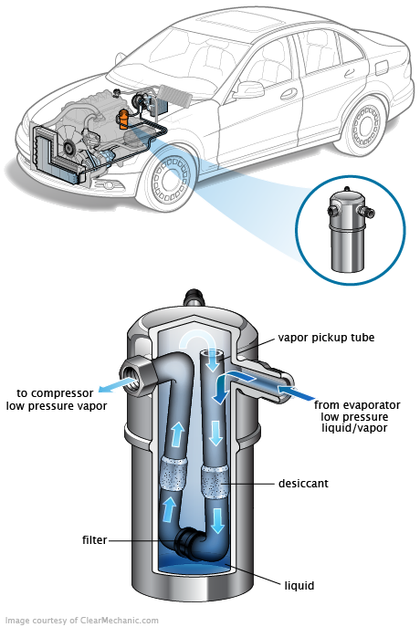 See P2565 repair manual